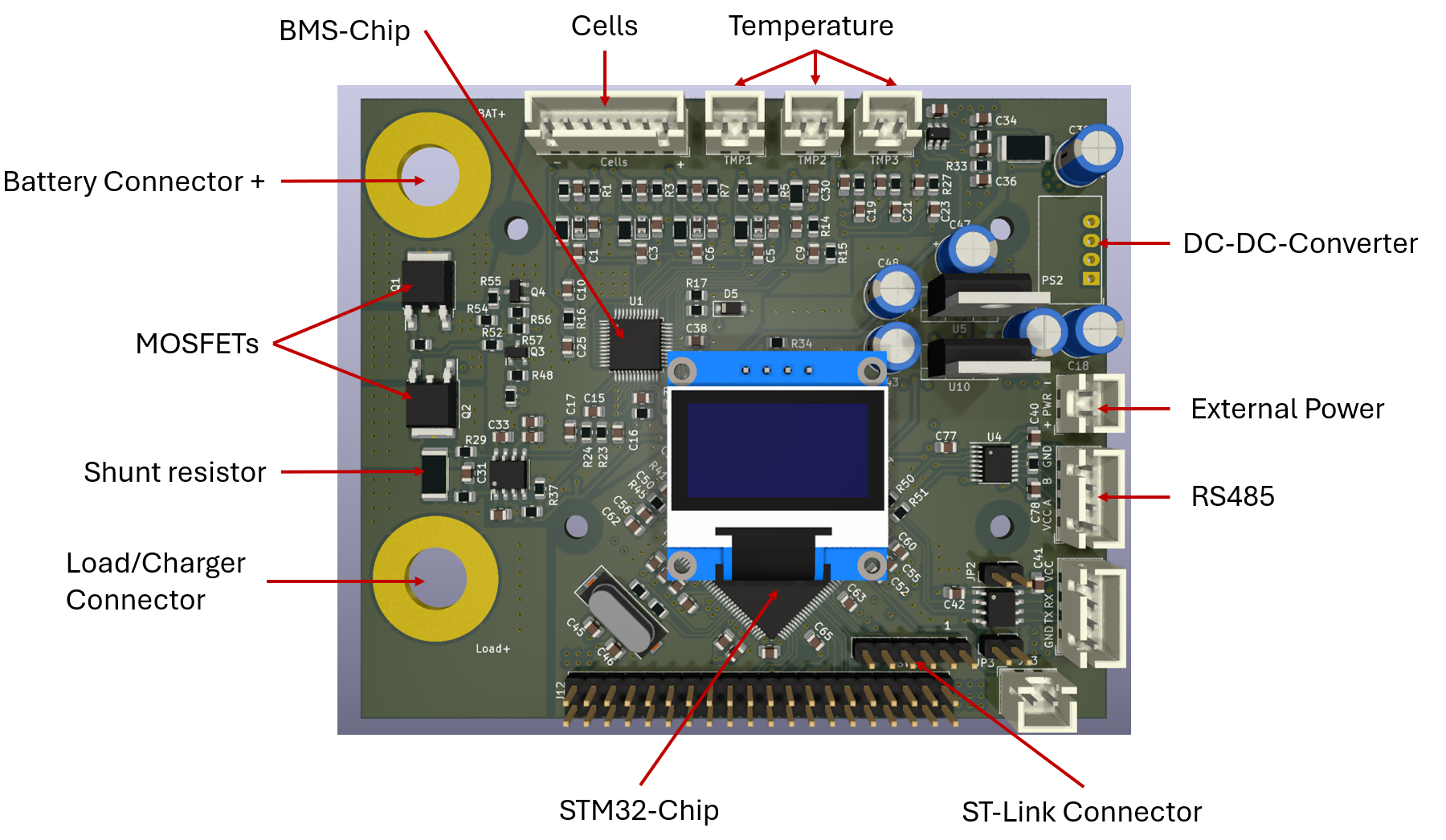 BMS Components Overview