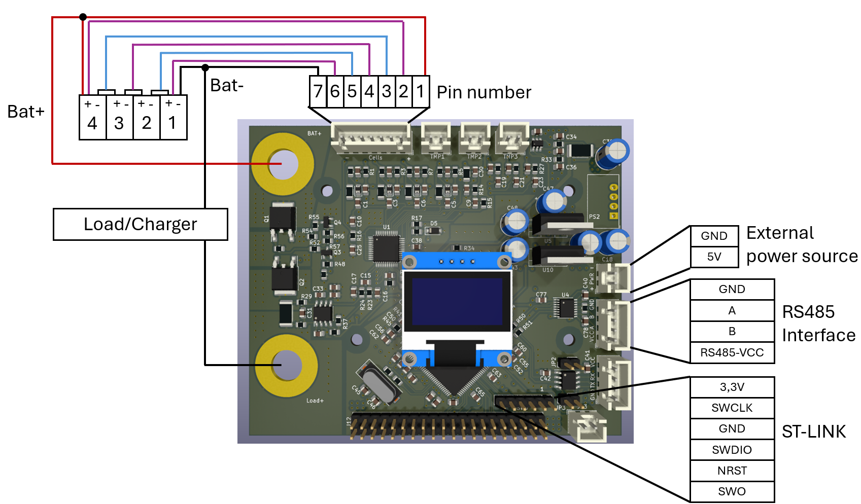 BMS connections