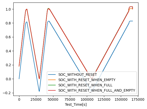 ../../_images/examples_notebooks_Tutorial_15_add_soc%26SocMethod_12_1.png