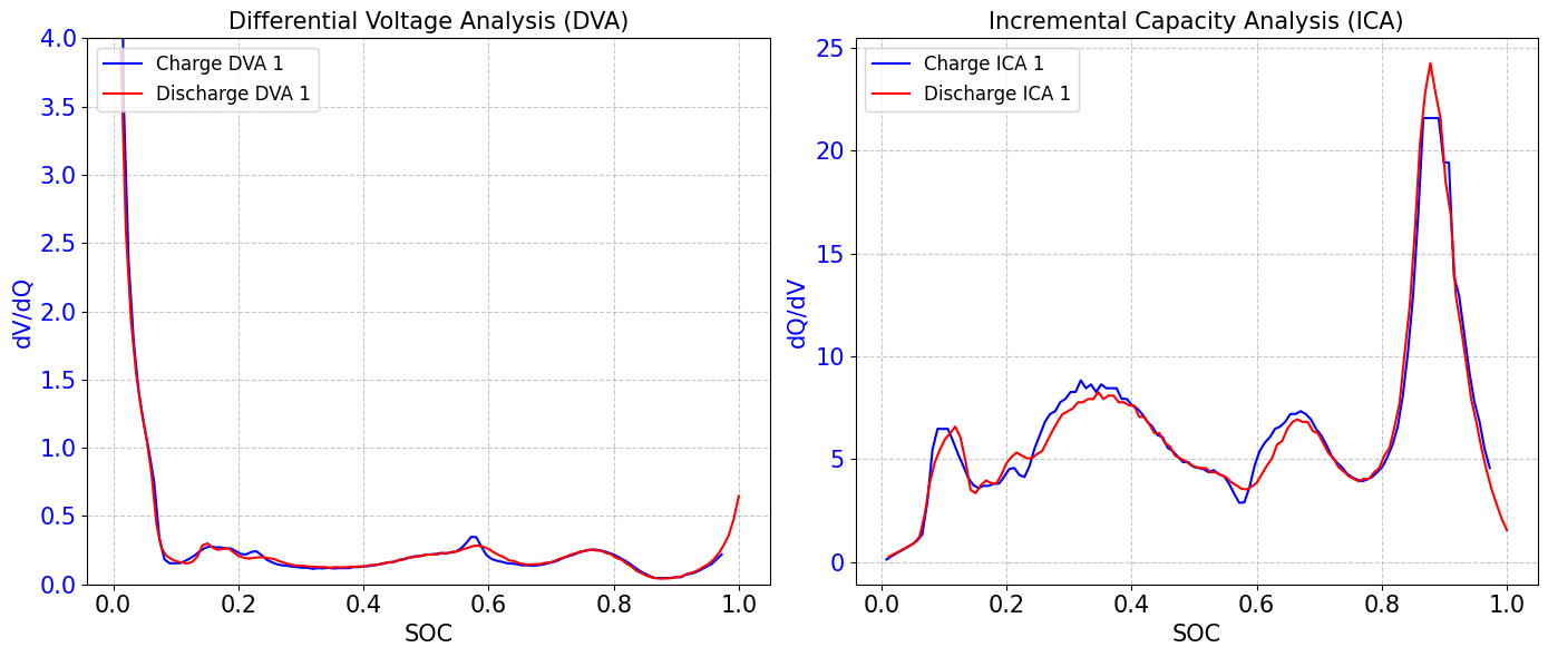 ../../_images/examples_notebooks_Tutorial_20_extract_ocv_dva_ica_7_0.png